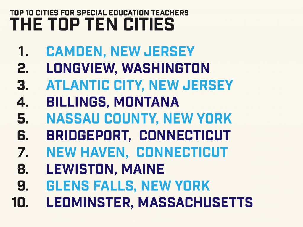 Top Cities Special Education Procare