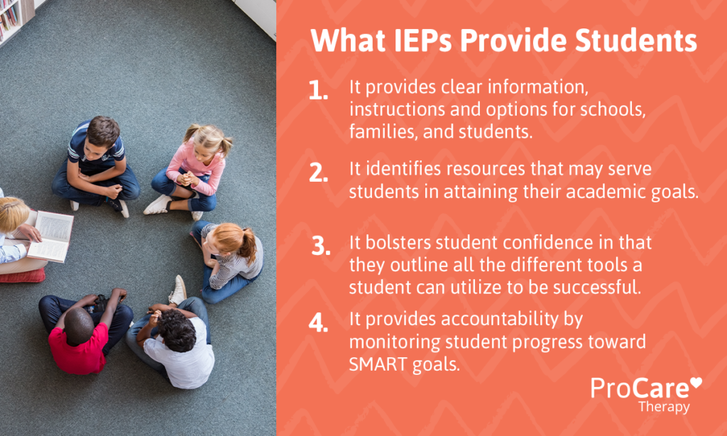 Four top reasons for IEPs and what they provide special education students.