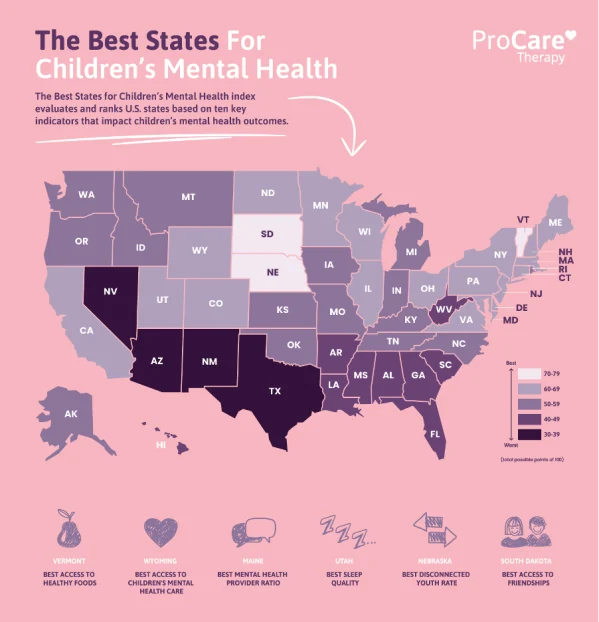Best States for Children’s Mental Health